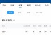 曼城1亿欧砸向皇马！罗德里戈成今夏最热转会目标，瓜帅亲自点名